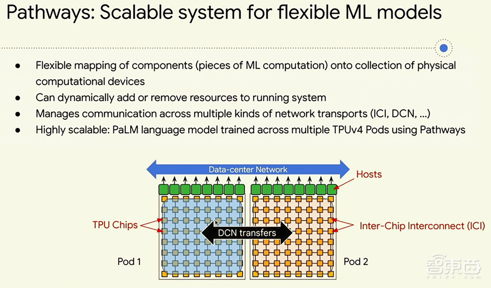 谷歌最新AI芯片发布!与英伟达黄仁勋同台,TPU系统实景曝光
