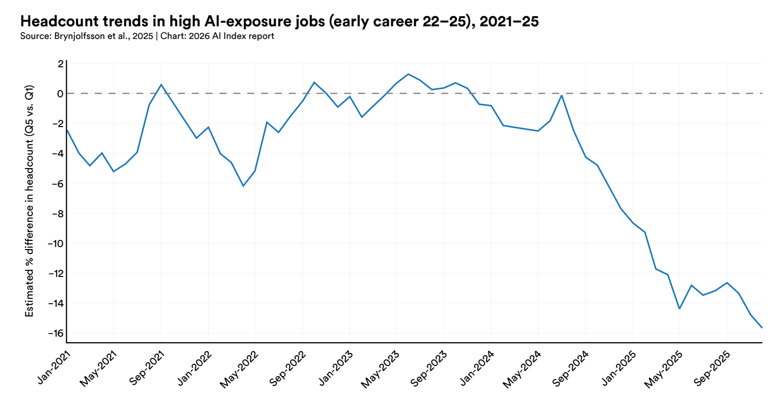 美国AI对华领先优势已消失?斯坦福423页AI报告划重点