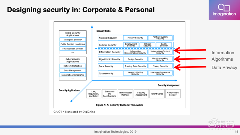 Imagination Andrew Grant:PowerVR可将移动AI提速199倍 | GTIC2019