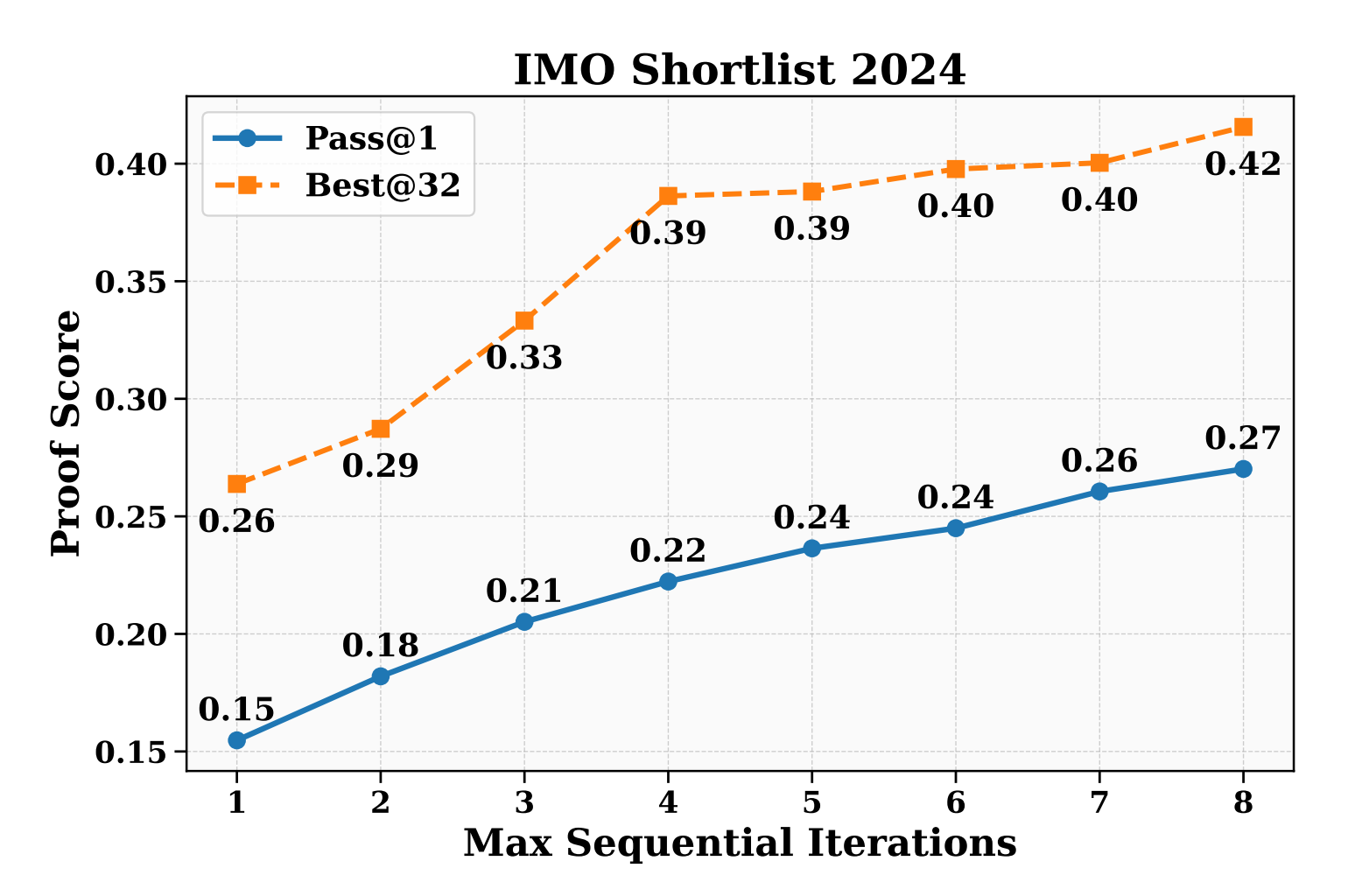 刚刚，DeepSeek开源新模型，拿下奥数证明题冠军