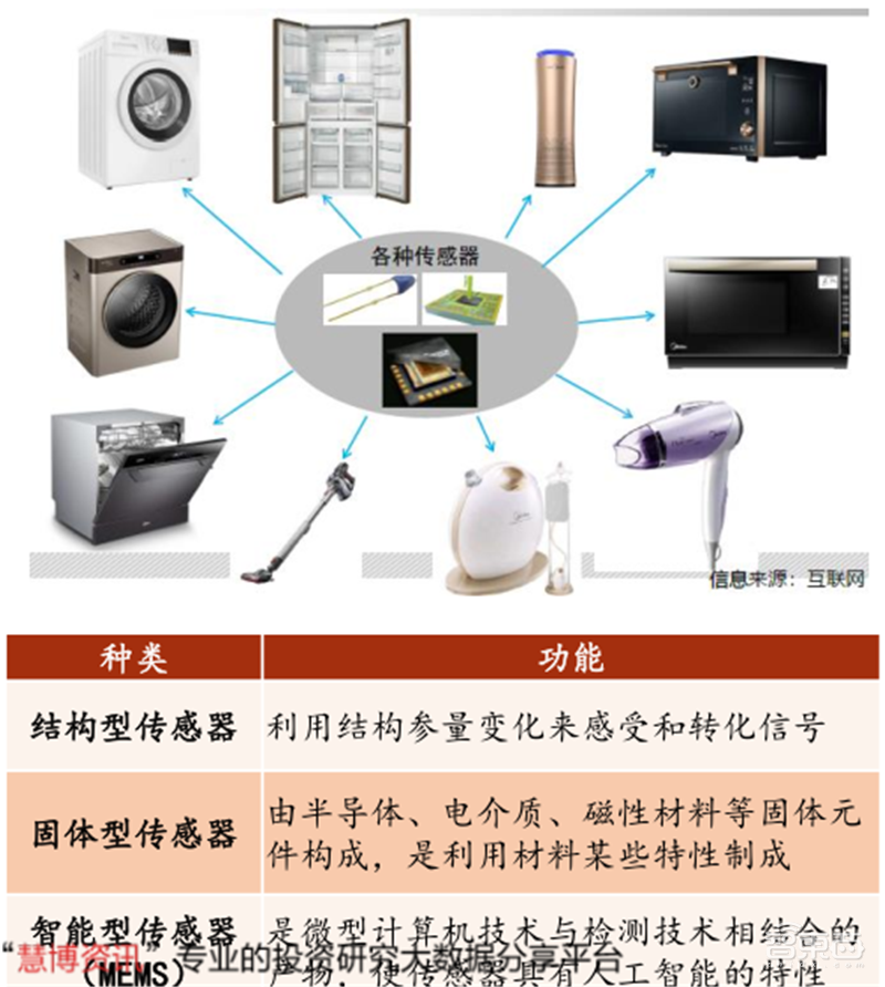复盘万亿家电大国的芯片蓝海，六大类芯片国产替代进行时 | 智东西内参