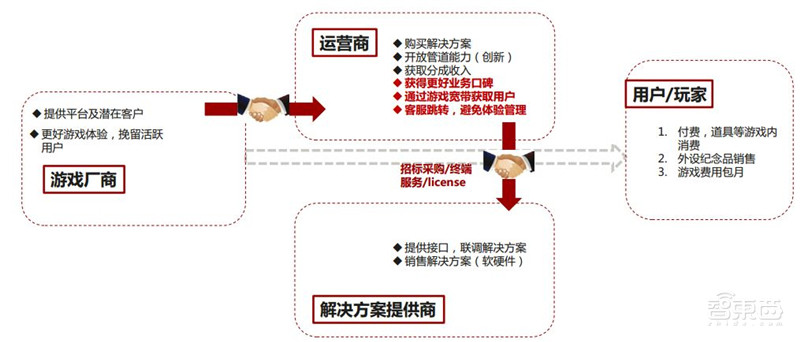 你家的千兆宽带有何用？新网络时代应用白皮书，十大维度解析【附下载】| 智东西内参
