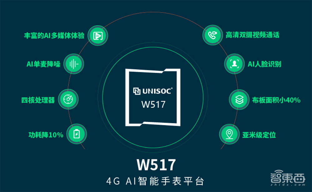 紫光展锐推芯片大礼包!首颗车规级芯片实现厘米级定位,5G NB芯功耗优化超50%