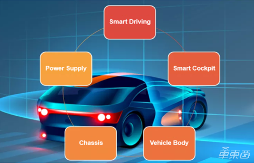 不止舱驾一体，更能一芯多用，首款跨域融合芯片方案完成功能验证