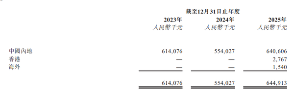 估值超16亿！北京机器人黑马冲刺“AI+黑灯实验室第一股”