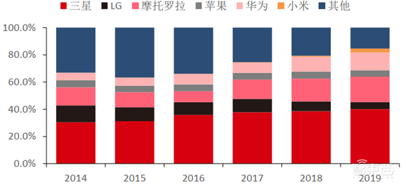 从山寨机到制霸全球,揭秘国产手机制胜之道【附下载】| 智东西内参