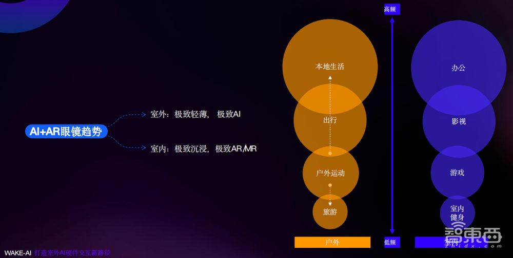 李未可科技古鉴：发布自研多模态大模型WAKE-AI，三大优化让AI眼镜交互体验升级 丨GenAICon 2024
