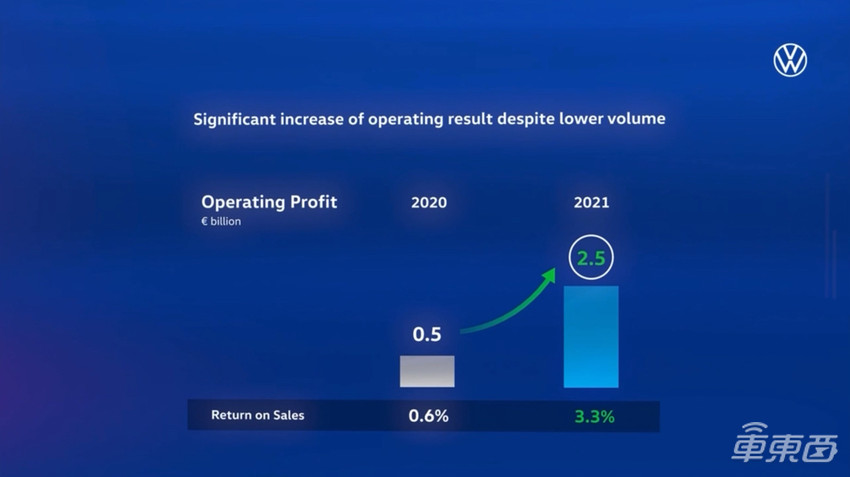 大众中国CEO冯思瀚：去年中国市场只有供应短缺，没有需求不足