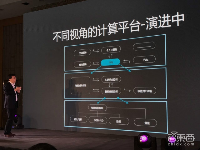 英特尔联手红旗东软造智能驾舱平台 2018推出