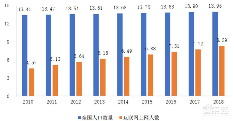 人工智能人才报告:百万年薪巨头争抢,30万人才缺口,高考志愿新宠 | 智东西内参