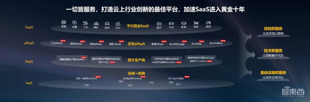 华为云启动全球出海计划!向170多个国家和地区要效益