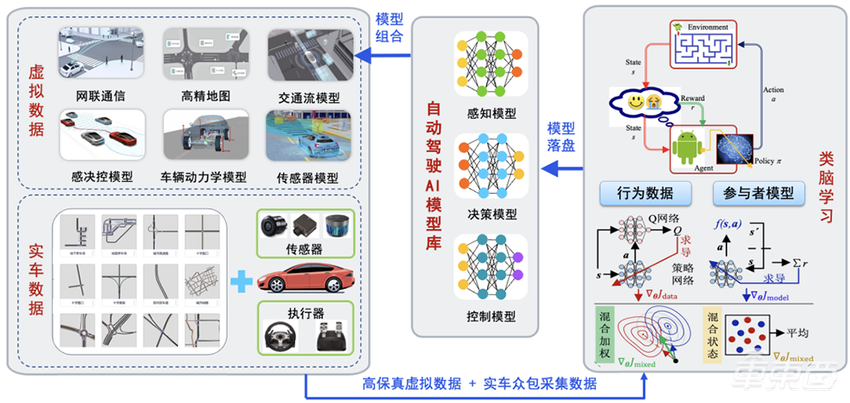 清华博士后下场做智驾仿真验证!拿下国家队订单