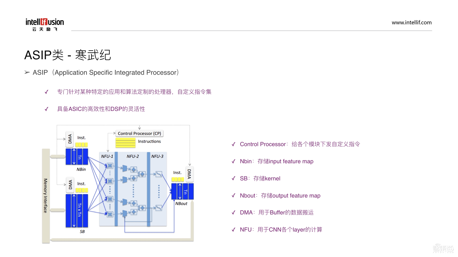 CNN IP 新“门类”！ASIP处理器设计指南