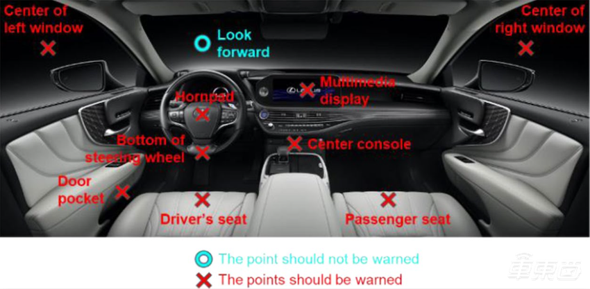 丰田发16页论文详解L2自动驾驶，软硬件信息全公开，公式都写上了