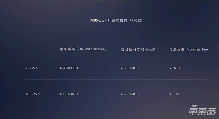 蔚来新车46.8万开卖！一文看懂ES7八大关键点