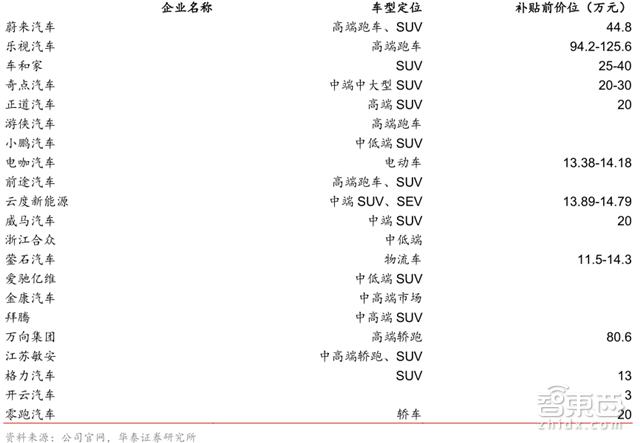 解密史上第五波造车潮:60多家涌入,直面6大杀手【附下载】| 智东西内参