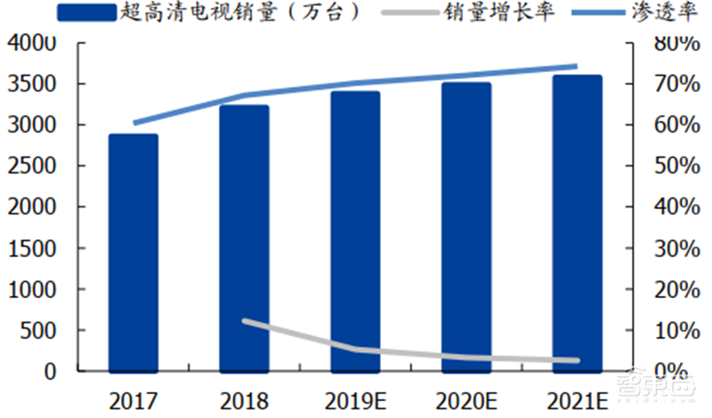 中国半导体不再被“卡脖子”!从材料开始,解密十大新材料替代现状【附下载】| 智东西内参