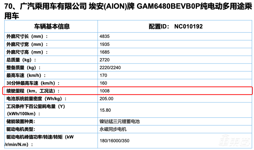 不靠PPT,竟然也能让电动车续航超过1000公里?