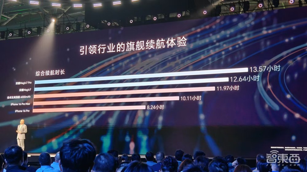 荣耀CEO赵明用AI一口气点2000杯饮料,Magic7系列搭AI OS,4499元起售