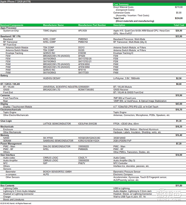 苹果高通:围绕基带 相爱相杀七年