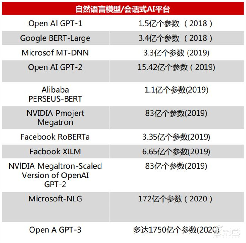 GPU最新发展报告,AI芯片王者,五大国内名星玩家大显身手 | 智东西内参