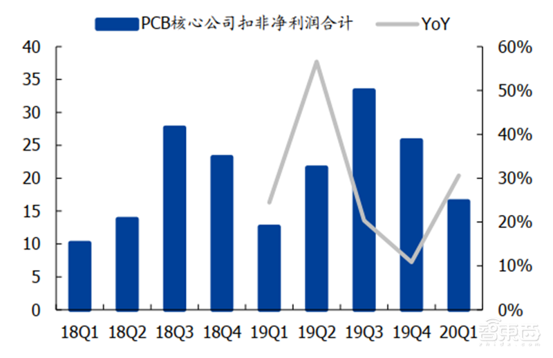 181页报告全景揭秘中国电子产业崛起!疫情挡不住封测、材料、消费电子全面开花