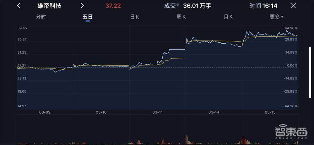 “身份证”咋就成了最热概念股?三类玩家火透半边天