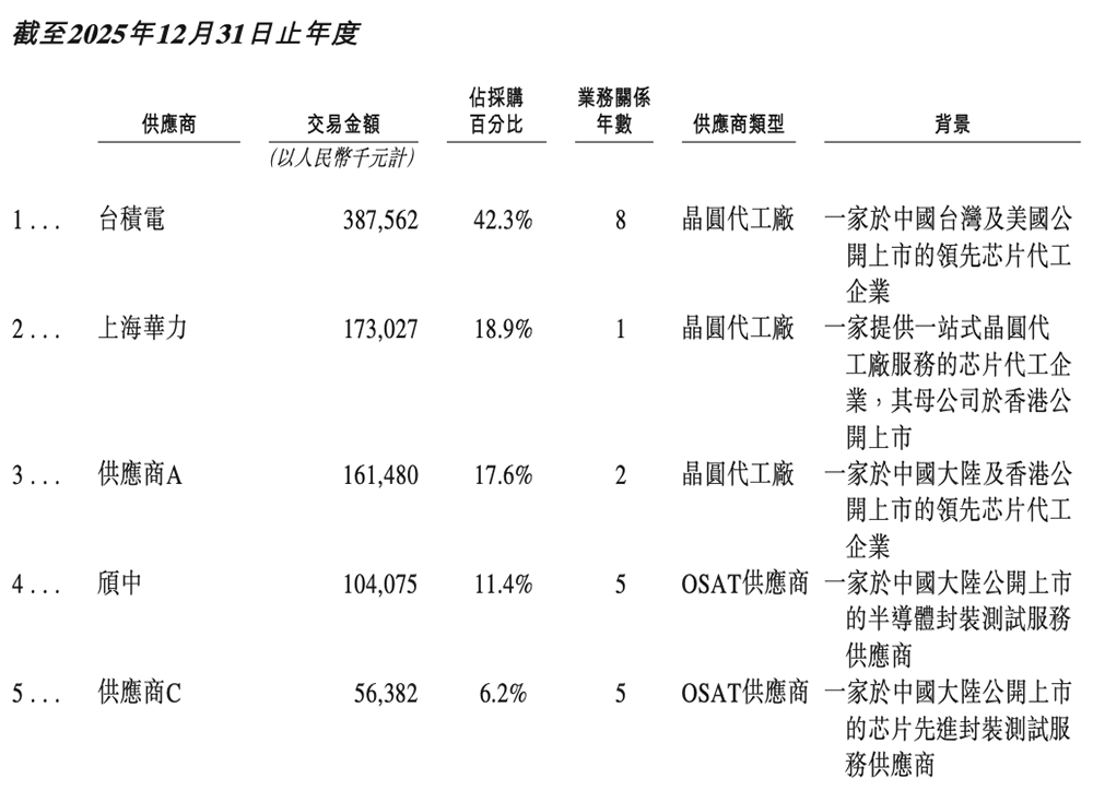 雷军投的深圳芯片“小巨人”，刚刚IPO了！市值百亿