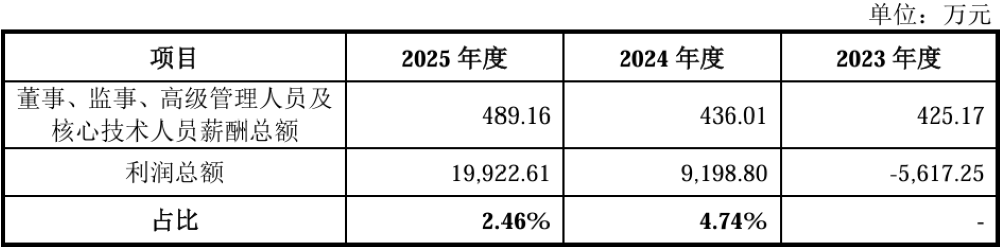 打破日美垄断!全球唯二、国内唯一,上海半导体材料供应商冲刺科创板