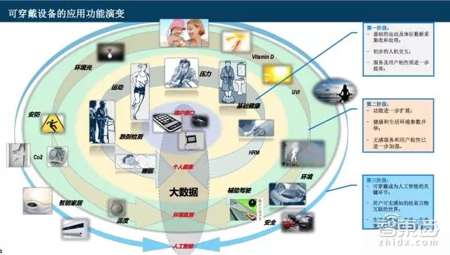 3000家穿戴公司倒闭与月销百万 可穿戴市场的冰火两重天