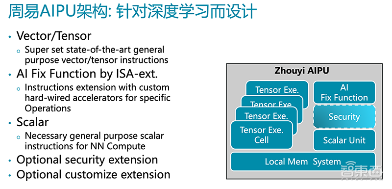 Arm中国“周易”AIPU商业化!首搭全志科技AI语音芯片R329