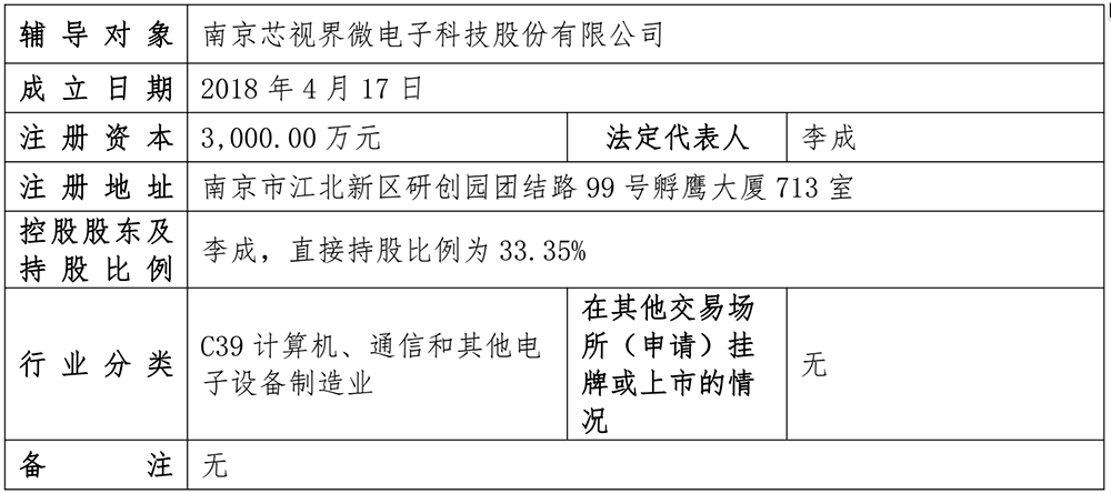 华为蚂蚁宁德时代都投了!江苏光芯片企业启动IPO