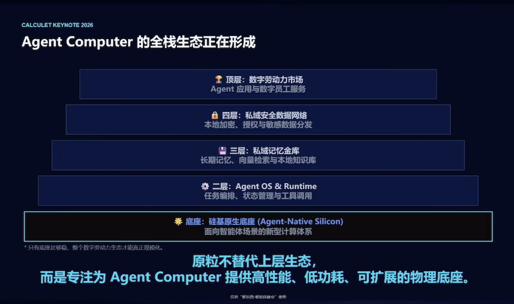 原粒半导体方绍峡：Agent需要一台专属电脑