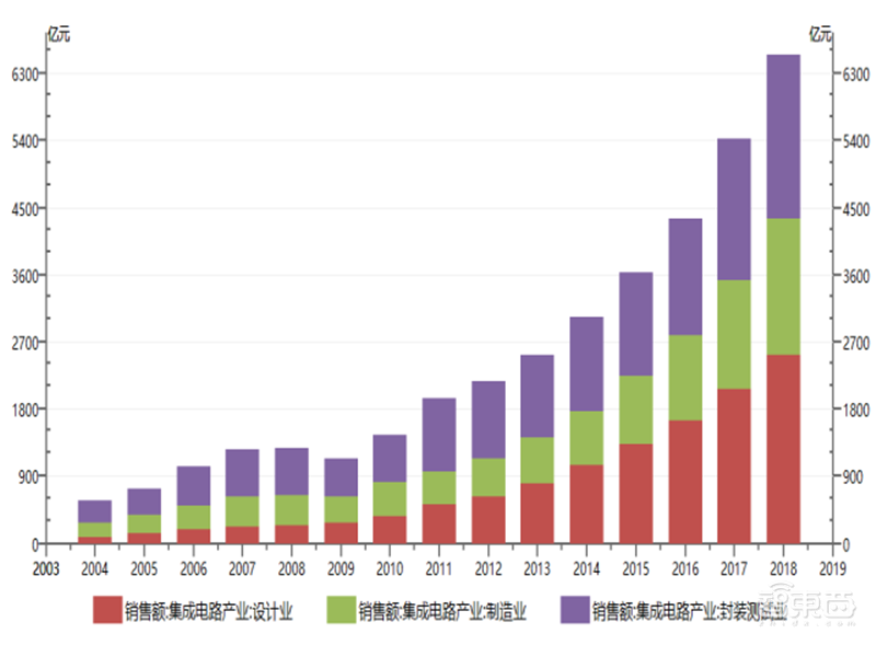 美国限制华为封喉之剑!揭秘芯片制造心脏EDA产业,国产路在何方?【附下载】| 智东西内参