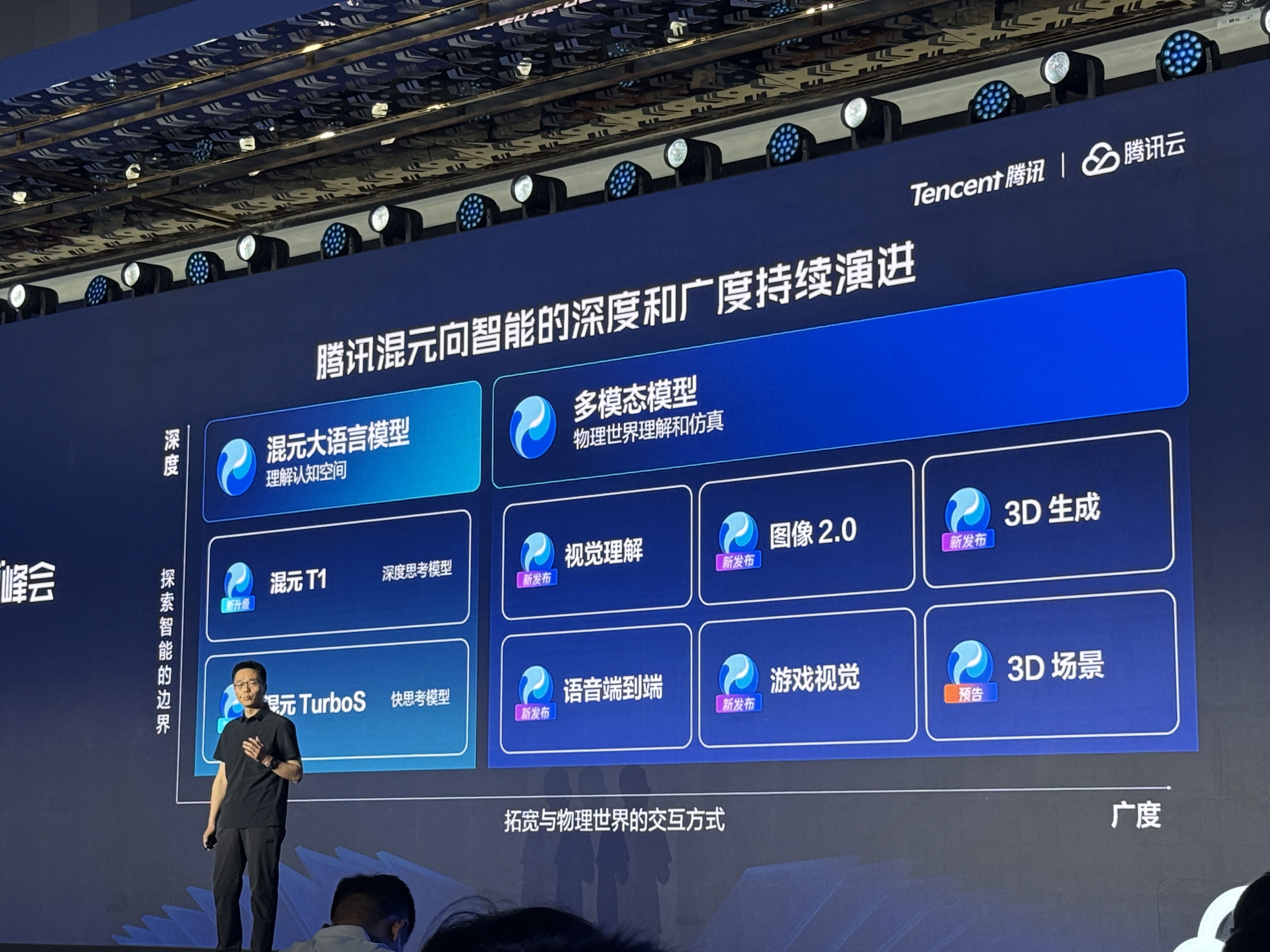 腾讯大模型战略首次全景亮相!混元快思考模型跻身全球第八,智能体开发平台、知识库应用上新