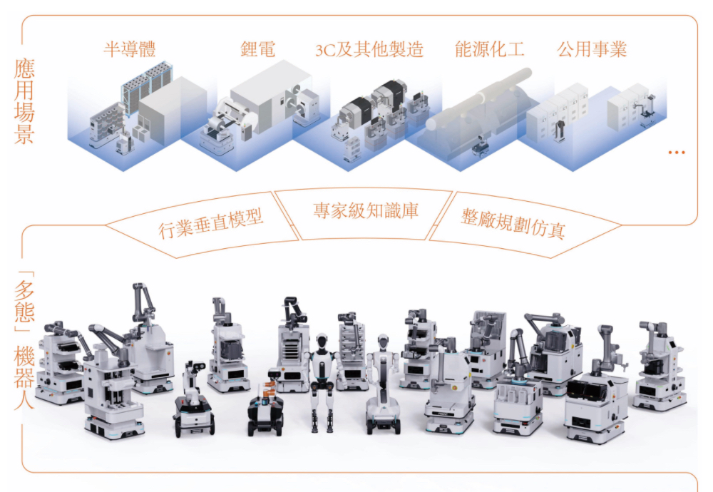 合肥機(jī)器人公司赴港IPO，創(chuàng)始人33歲博士在讀，沖刺移動操作機(jī)器人第一股