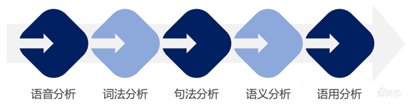 中科院2019全球人工智能发展白皮书!八大关键技术中国崛起中,国产AI芯片耀眼【附下载】| 智东西内参