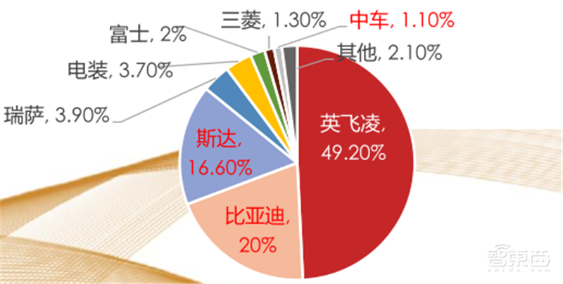 复盘万亿家电大国的芯片蓝海,六大类芯片国产替代进行时 | 智东西内参