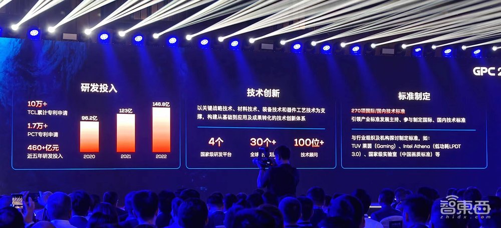 2年投资1342亿元，突破终端、显示、光伏赛道关键技术，TCL正瞄准生态发力