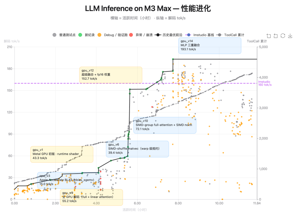 杨植麟交卷!Kimi K2.6抢先开源,指挥300个Agent上岗,实测手搓3D格斗游戏