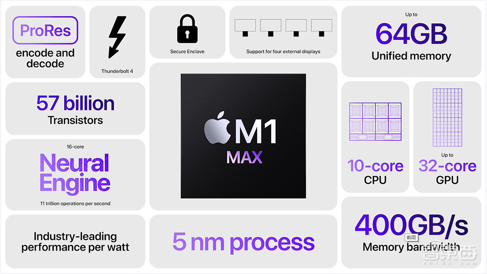 乔布斯当场“复活”!苹果发AirPods 3和地表最强电脑芯片,秀刘海屏Macbook Pro
