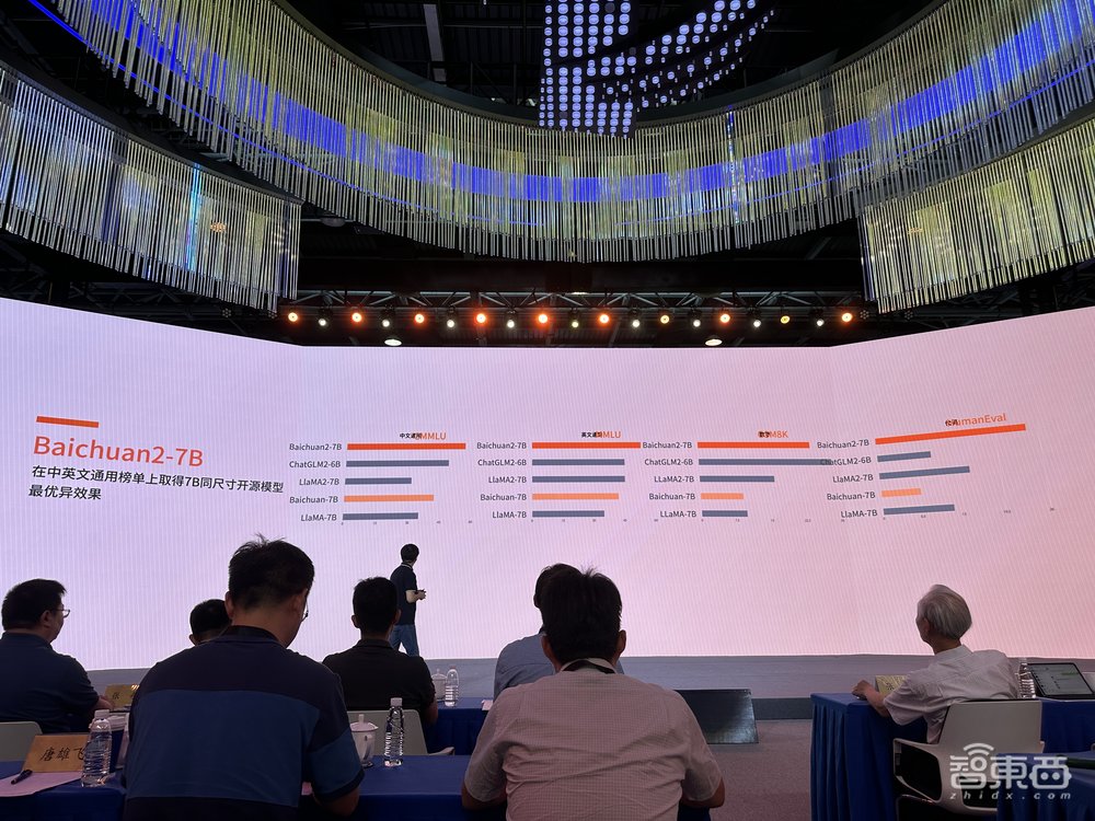 百川智能又一開源大模型亮相，中英文能力超Llama！開源社區(qū)下載量近500萬次