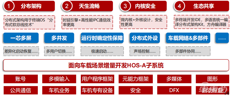 深度拆解华为“造车”业务：布局10年，用这三大模式赚钱