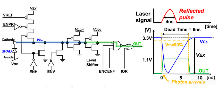 看懂这颗激光雷达芯片，就看懂了索尼汽车