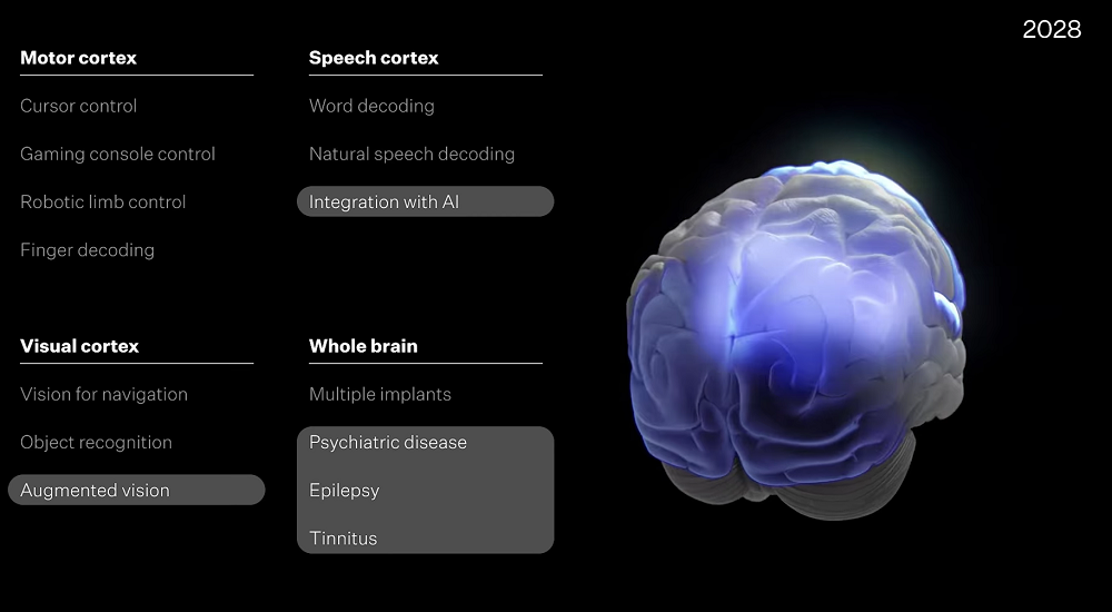 马斯克脑机接口重磅更新!5名患者联机玩马里奥赛车,未来或能控制Optimus机械臂
