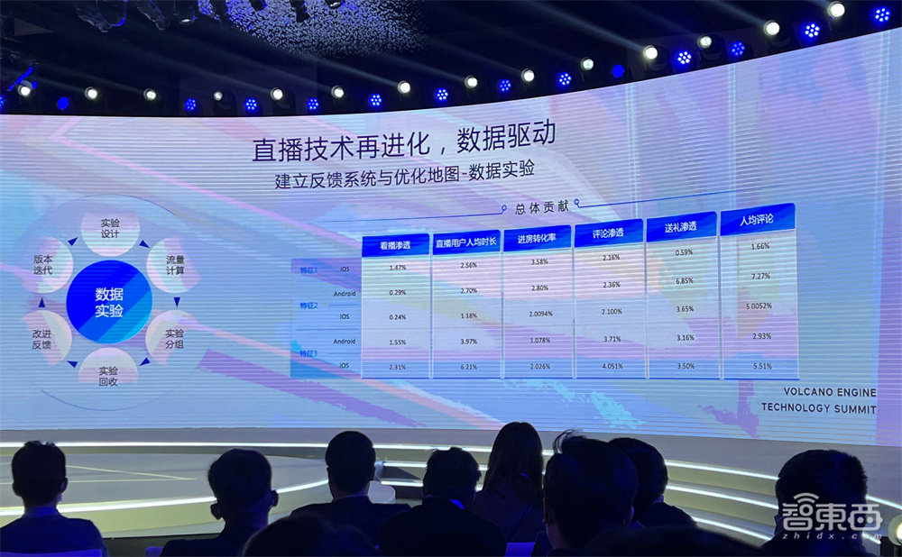 火山引擎入局视频云!联合腾讯阿里云推行业标准,携Pico首秀VR成果