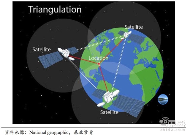 自动驾驶关键技术报告:惯性导航和背后的芯片大战【附下载】| 智东西内参