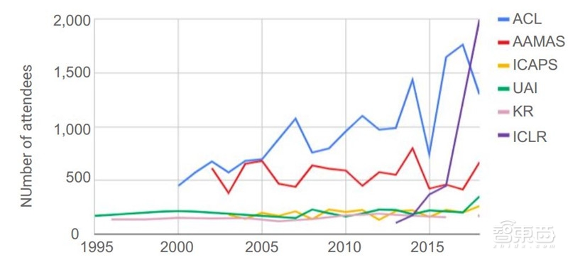 重磅！斯坦福2018全球AI报告，七大维度数据公开【附下载】| 智东西内参