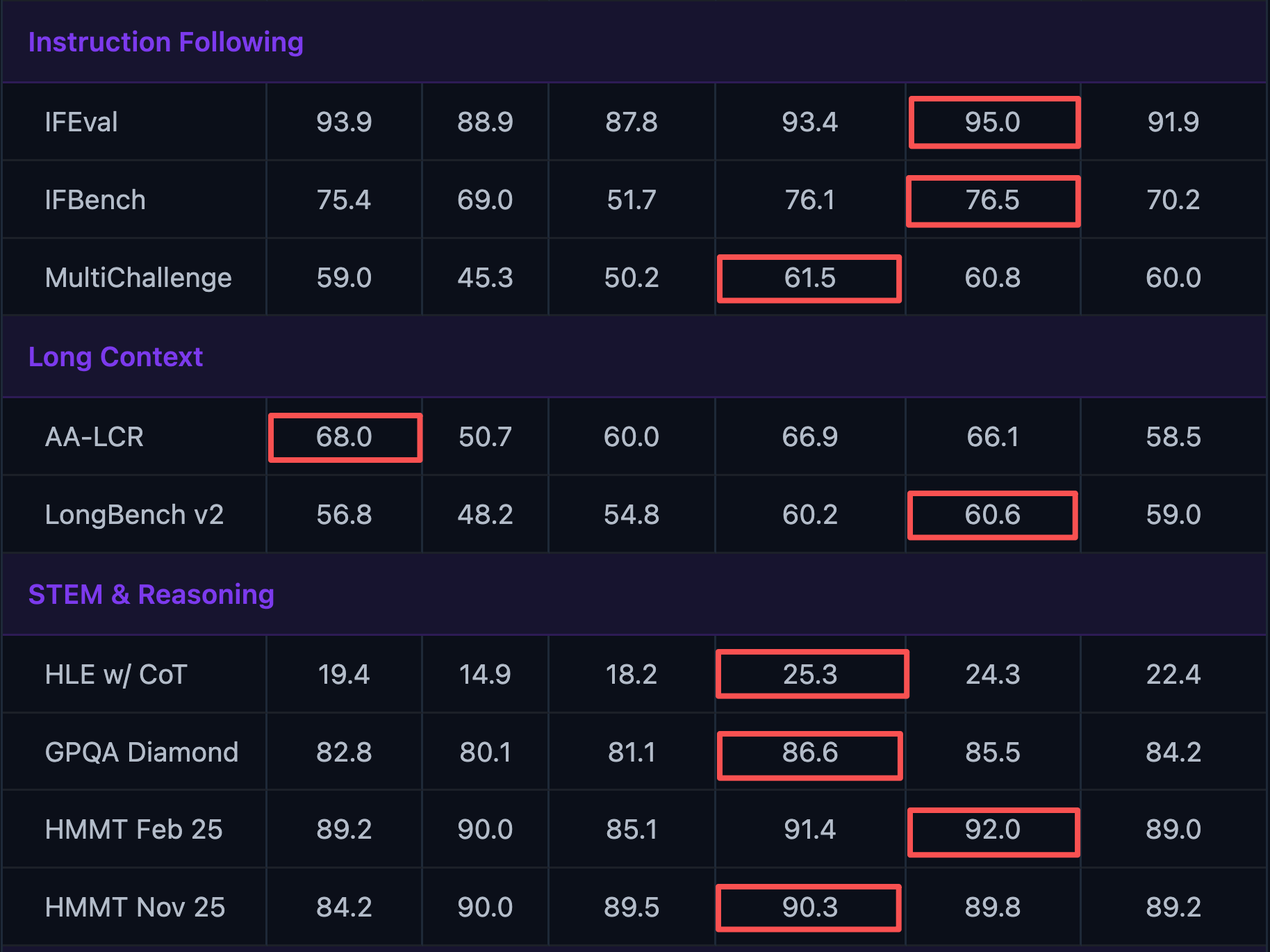 阿里Qwen3.5马年首开源！35B性能逆袭235B，给开发者送省钱绝招