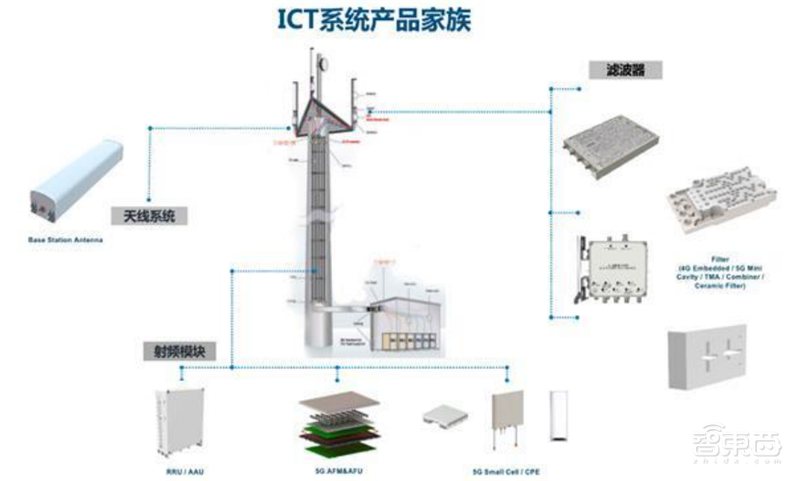 揭秘立讯精密,打败富士康的果链王者,野心不止代工之王?| 智东西内参